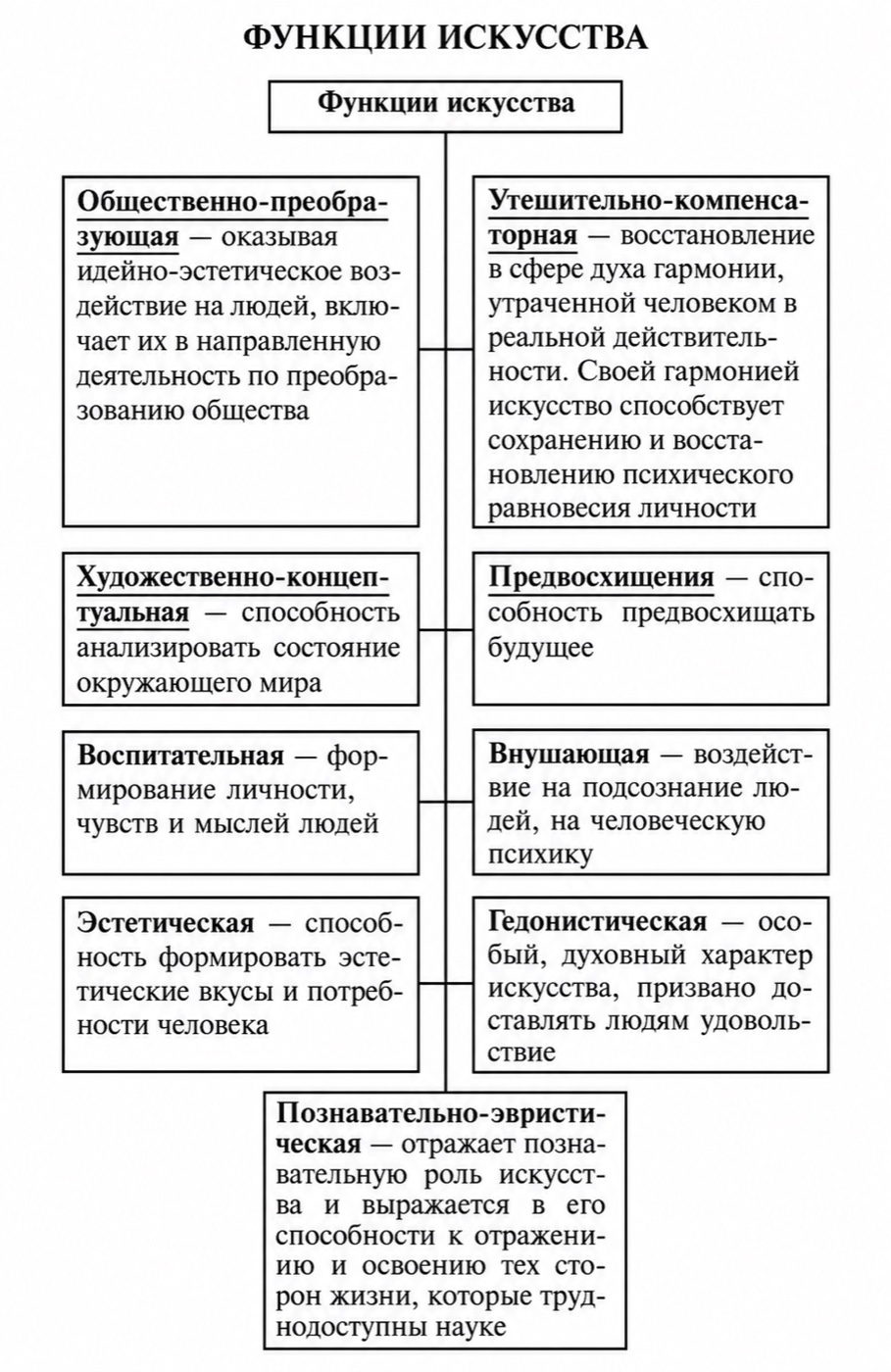 Пример схемы из книги «Обществознание в таблицах»
